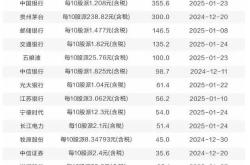 A股2025年新气象：分红盛宴、市值管理与退市新规