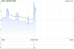 晶科电子2024年业绩预告：净利润增长强劲，区块链技术或成未来增长点