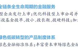 中国证监会推动资本市场服务金融'五篇大文章'