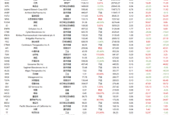 高瓴和段永平2024年末美股持仓深度解析：减持与增持背后的策略