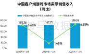 游戏产业报告注水：增长背后藏隐忧，揭秘数据造假与行业困境