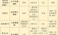 DRG醫改下醫療險新趨勢：外購藥責任成焦點，關注美股生技、國泰金投資，打造全方位保障