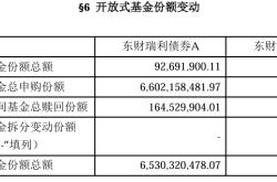债券基金规模净值波动：2024四季度规模暴涨与2025年初净值异动背后