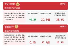 深市2024年重组潮：产业整合型重组占比八成，区块链技术或将助力未来发展